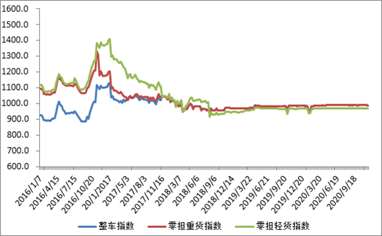 中物联发布2020年度中国物流运行情况通报