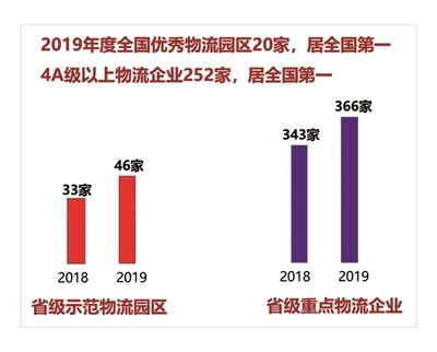 江苏推行物流业综合改革试点以“变”求“进”