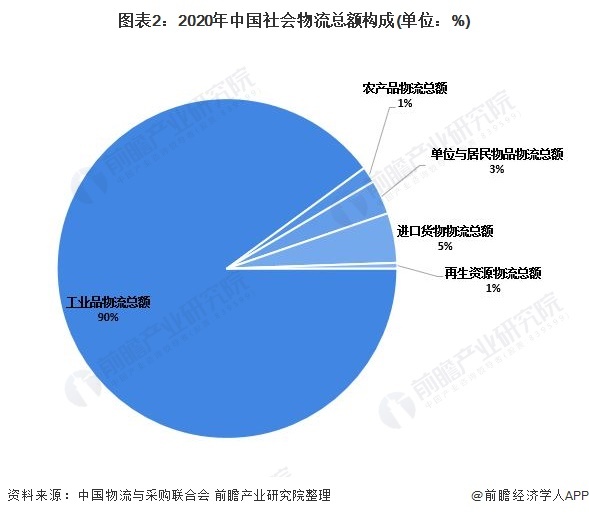 2021年度前三季度物流运行情况分析