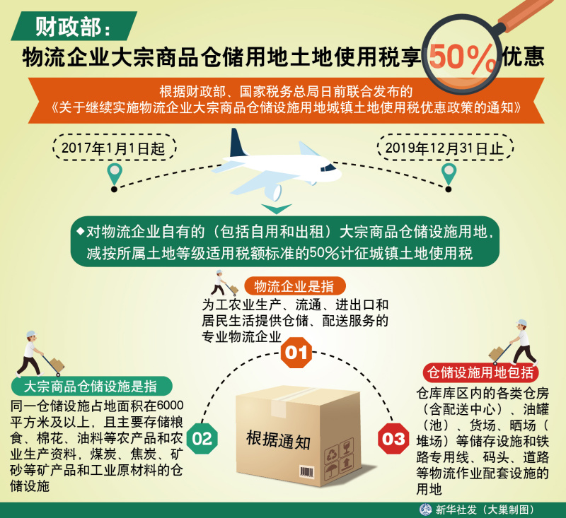 无锡物流企业商品仓储用地使用税优惠政策解答