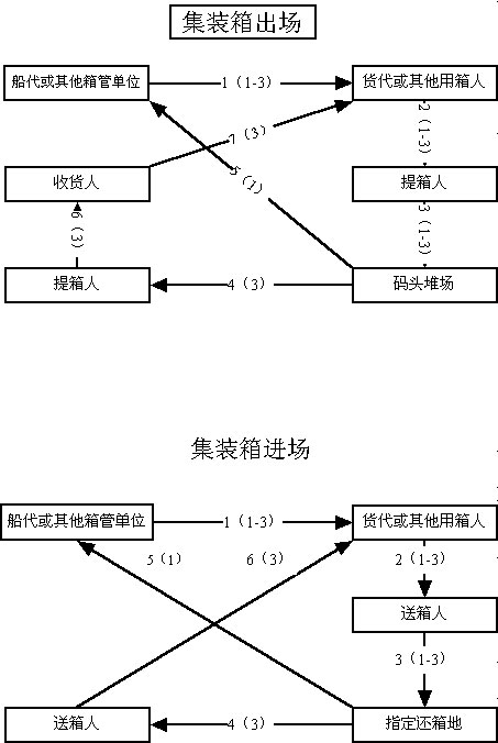 设备